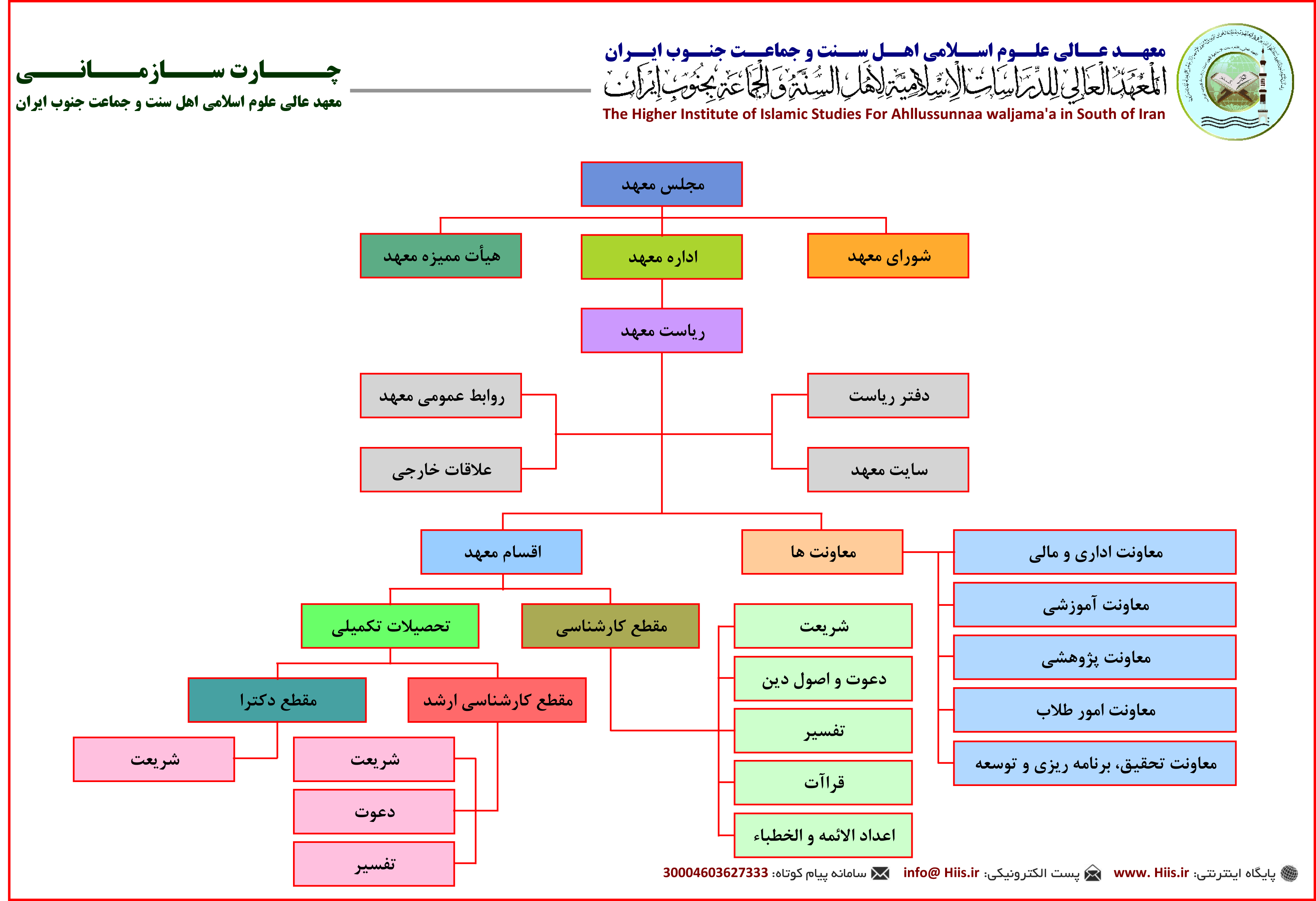 چارت سازمانی معهد